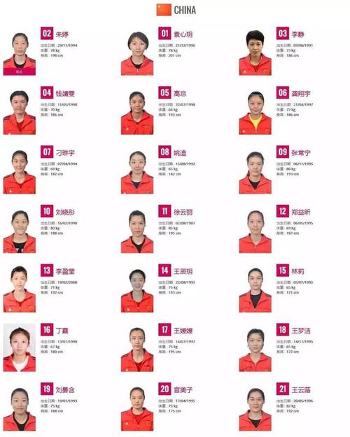 女排明年世界杯名单 2o15中国女排世界杯名单 女排明年世界杯名单 2o15中国女排世界杯名单