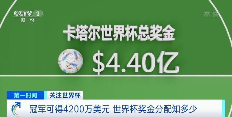 美国世界杯的进球奖金 世界杯进球国际足联有奖励的吗奖金多少 美国世界杯的进球奖金 世界杯进球国际足联有奖励的吗奖金多少