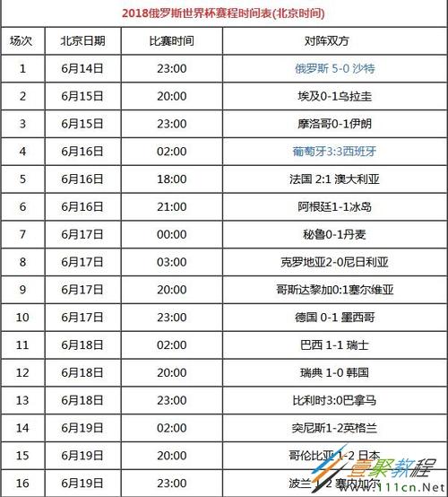 世界杯 64，世界杯64场比赛怎么来的