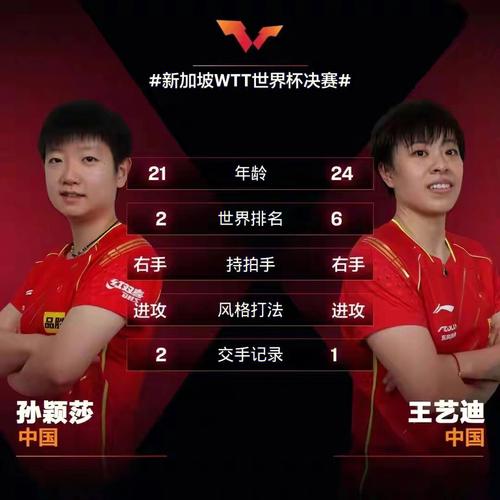 孙颖莎世界杯2001?孙颖莎拿过世界杯冠军吗 孙颖莎世界杯2001?孙颖莎拿过世界杯冠军吗