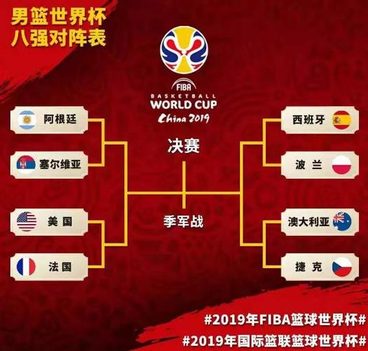 各国男篮世界杯名额分配(男篮世界杯各大洲名额分配) 各国男篮世界杯名额分配(男篮世界杯各大洲名额分配)