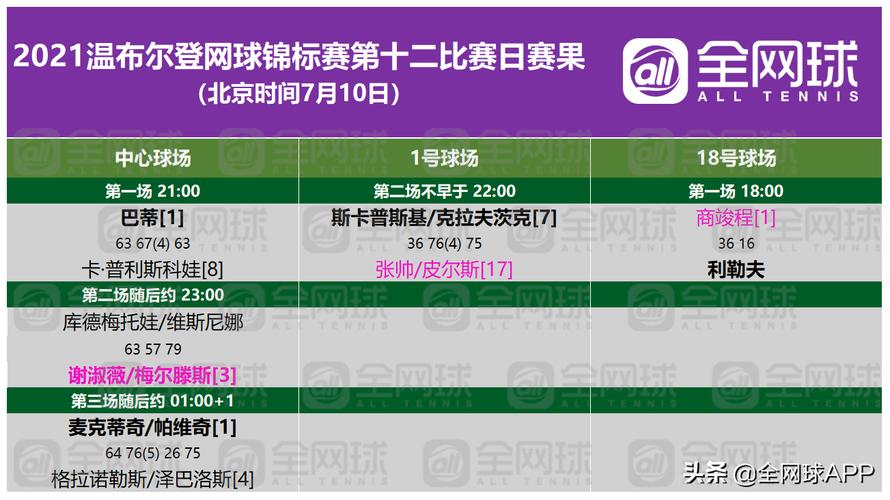 网球男单世界杯决赛时间(网球决赛时间) 网球男单世界杯决赛时间(网球决赛时间)