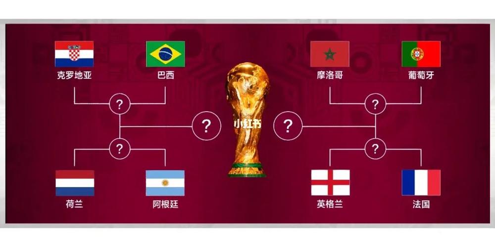 世界杯八强结果,2022年世界杯8强比赛分数 世界杯八强结果,2022年世界杯8强比赛分数