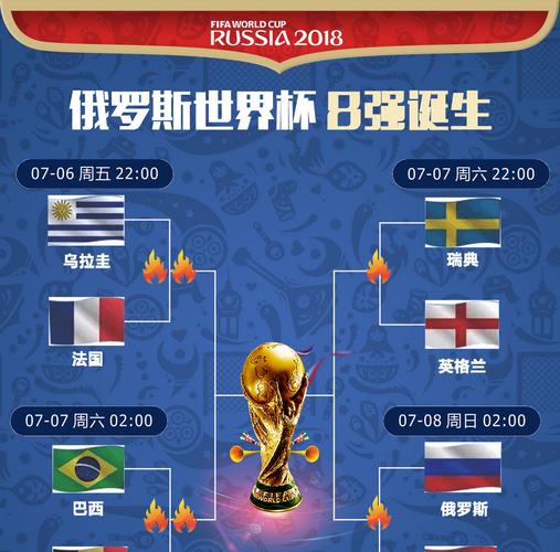 2018世界杯八强 2018年俄罗斯世界杯8强 2018世界杯八强 2018年俄罗斯世界杯8强