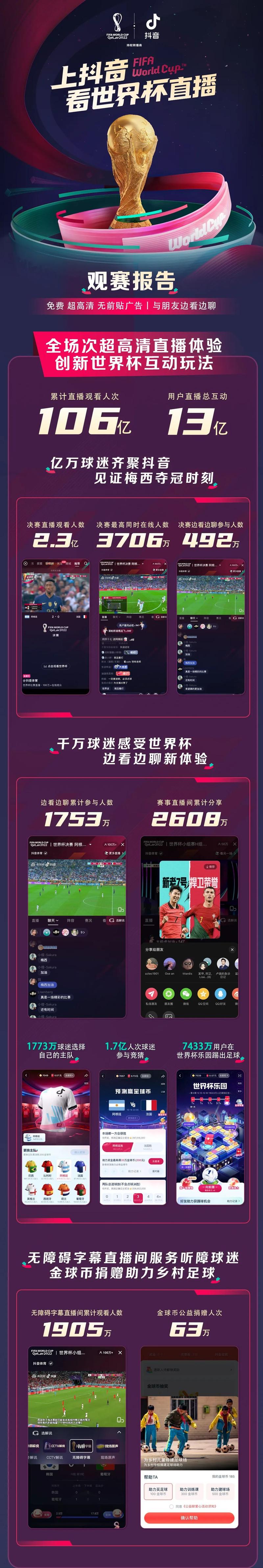 央广世界杯？抖音上世界杯直播为什么是虚拟的