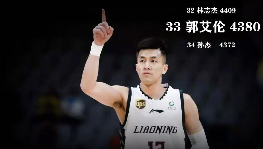 辽宁男篮出征世界杯成绩(郭艾伦在哪解说世界杯) 辽宁男篮出征世界杯成绩(郭艾伦在哪解说世界杯)