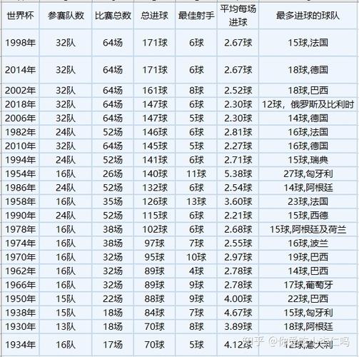 罗马世界杯进球数 求2010世界杯各队进球数 罗马世界杯进球数 求2010世界杯各队进球数