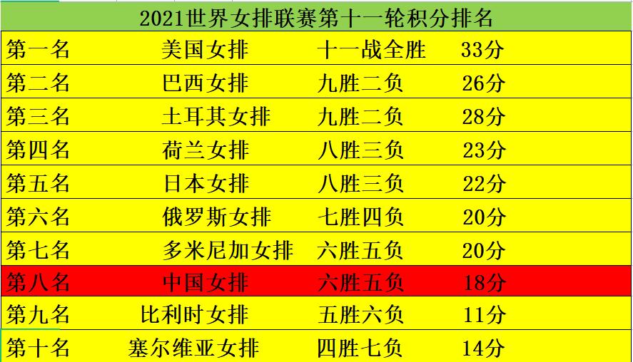 世界杯女排积分榜，2023世界女排联赛积分榜