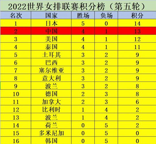 世界杯女排积分榜，2023世界女排联赛积分榜