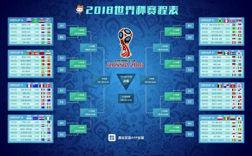 欧洲世界杯决赛预测结果?世界杯2022赛程比分表 欧洲世界杯决赛预测结果?世界杯2022赛程比分表