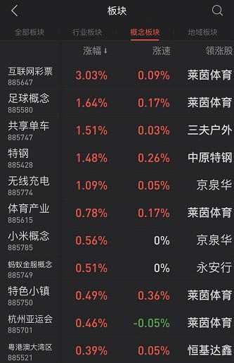 世界杯股票(世界杯买什么股票) 世界杯股票(世界杯买什么股票)