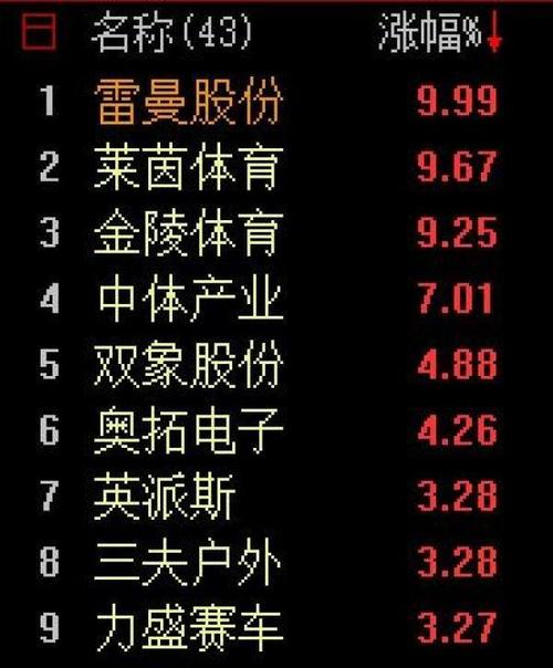 世界杯股票(世界杯买什么股票) 世界杯股票(世界杯买什么股票)