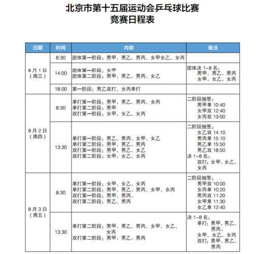 世界杯乒乓比赛日程(2022年乒乓球比赛日程表) 世界杯乒乓比赛日程(2022年乒乓球比赛日程表)