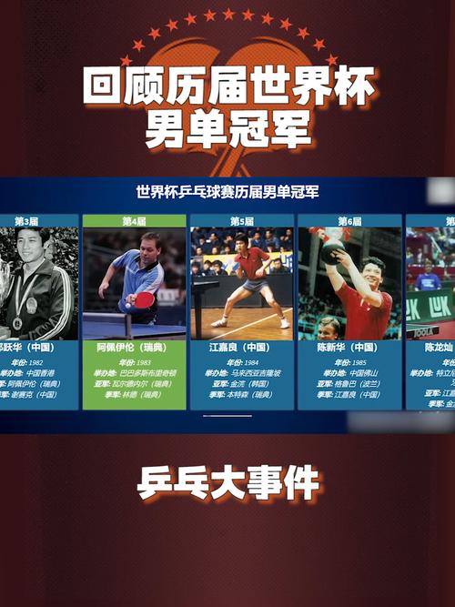 2015乒乓球男子世界杯(乒乓球世界杯冠军表历届) 2015乒乓球男子世界杯(乒乓球世界杯冠军表历届)