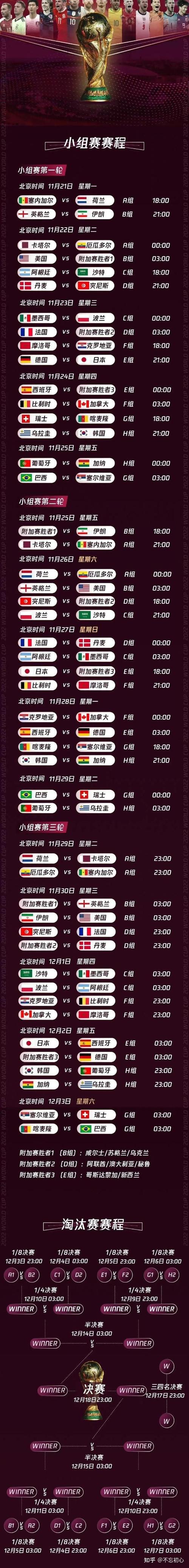 世界杯2022赛程规则表?世界杯2022赛程比分表 世界杯2022赛程规则表?世界杯2022赛程比分表