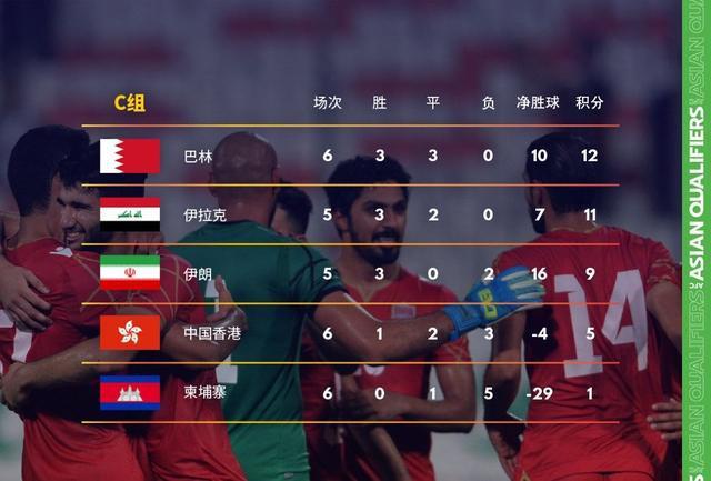 十二强赛入围世界杯(可以进世界杯的是亚洲十二强赛的多少名)