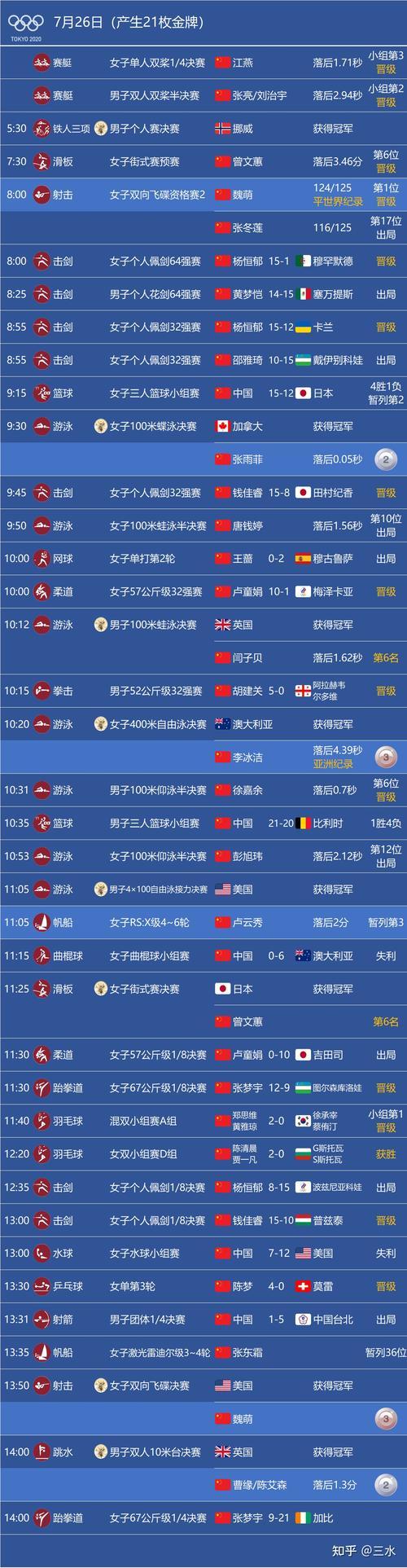 世界杯女排赛程结果？世界杯女排赛2023赛程