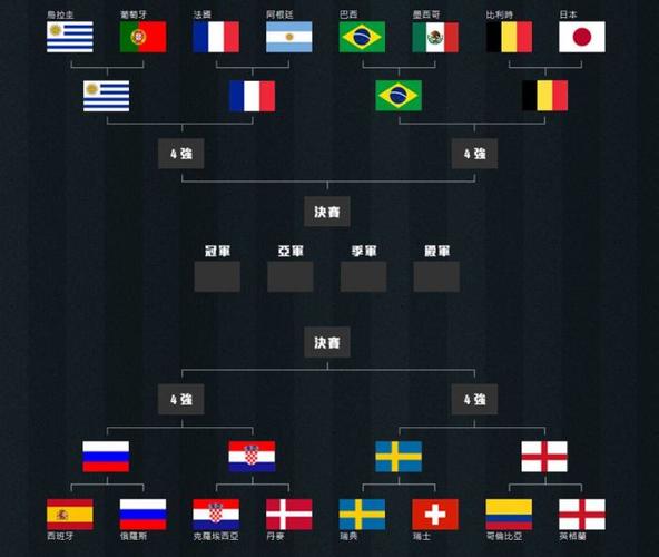 2016世界杯八强 五人制足球世界杯八强都有谁(只供2016年) 2016世界杯八强 五人制足球世界杯八强都有谁(只供2016年)
