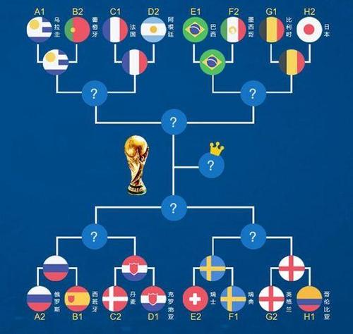 2016世界杯八强 五人制足球世界杯八强都有谁(只供2016年) 2016世界杯八强 五人制足球世界杯八强都有谁(只供2016年)