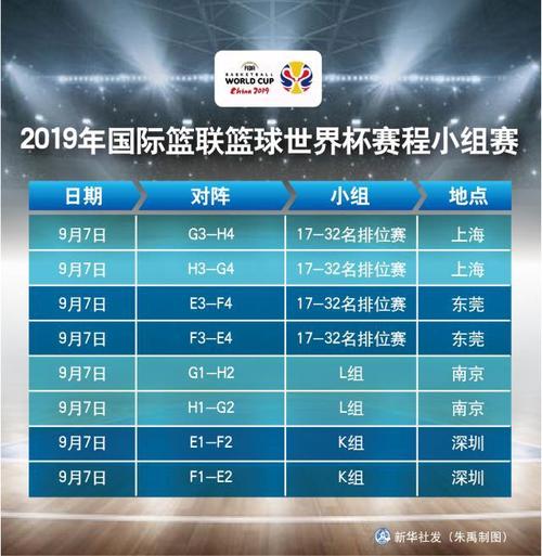 男篮世界杯选手排名规则(男篮世界杯排名赛规则)