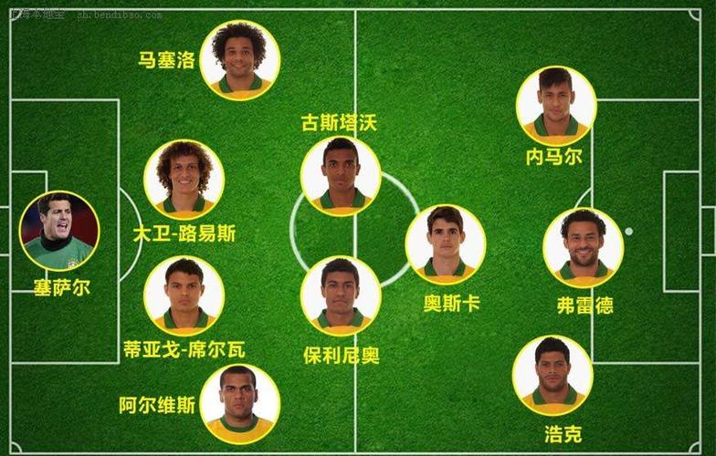 10年世界杯巴西阵容,10年世界杯,巴西队球员阵容名单。 10年世界杯巴西阵容,10年世界杯,巴西队球员阵容名单。