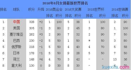 巴西女排世界杯名额表格，2011世界女排大奖赛名单