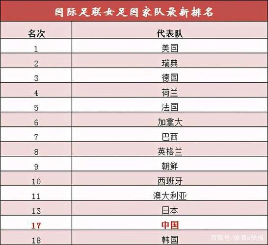 足球女子世界杯排名中国(中国女足世界杯最好排名) 足球女子世界杯排名中国(中国女足世界杯最好排名)