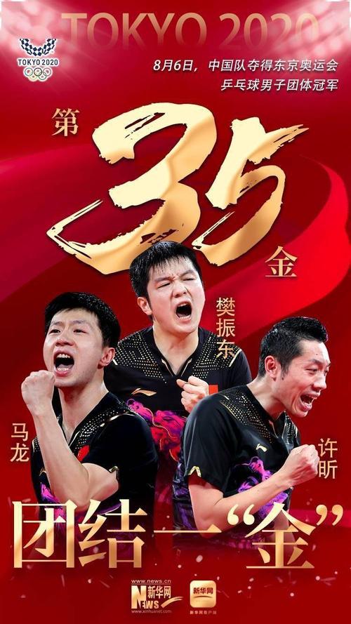 乒乓球世界杯马龙樊振东(马龙许昕樊振东排名) 乒乓球世界杯马龙樊振东(马龙许昕樊振东排名)