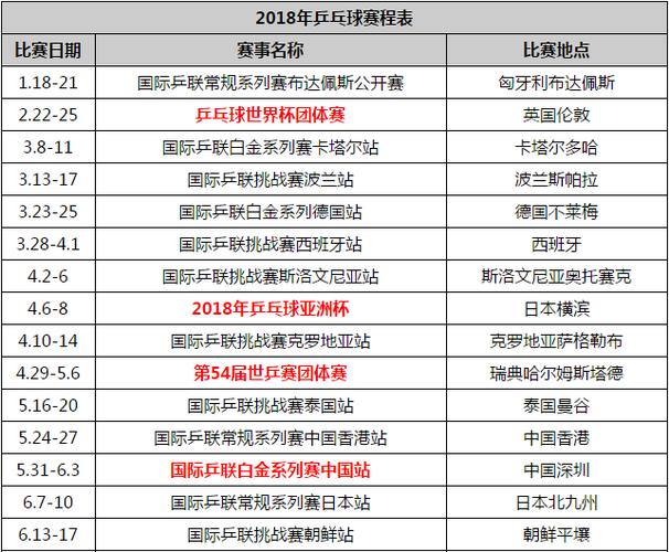 WTT世界杯男女单决赛 乒乓球世界杯男女单打决赛时间 WTT世界杯男女单决赛 乒乓球世界杯男女单打决赛时间