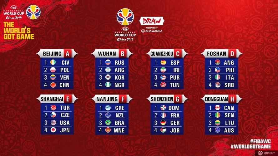 体育世界杯男篮战况如何,男篮世界杯战况分析 体育世界杯男篮战况如何,男篮世界杯战况分析