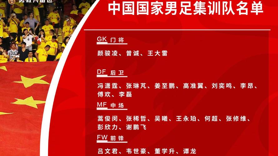 世界杯足协集训名单(国足最新集训名单有哪些)