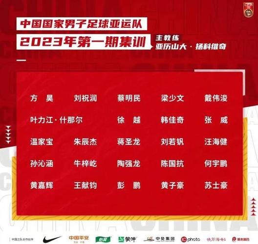 世界杯足协集训名单(国足最新集训名单有哪些)