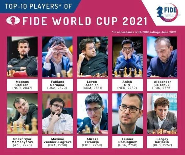 象棋世界杯战报查询(国际象棋世界杯是什麼)