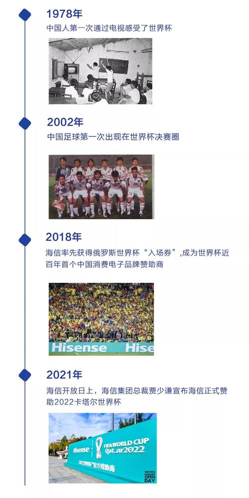 威力世界杯(世界杯对于国家的发展有什么影响)