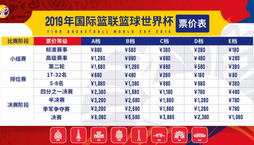 世界杯男篮广州门票？篮球世界杯门票售票时间+门票价格+比赛地点