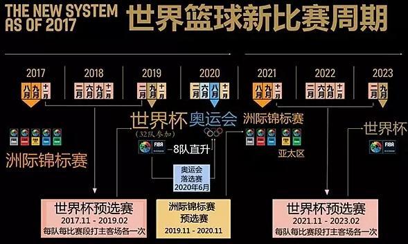 中国南京世界杯门票多少(2019年篮球世界杯门票要多少钱)