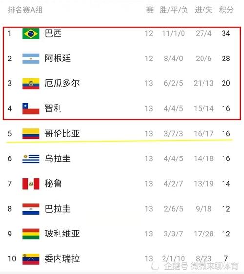 卡塔尔世界杯谁最先进，卡塔尔世界杯最终排名