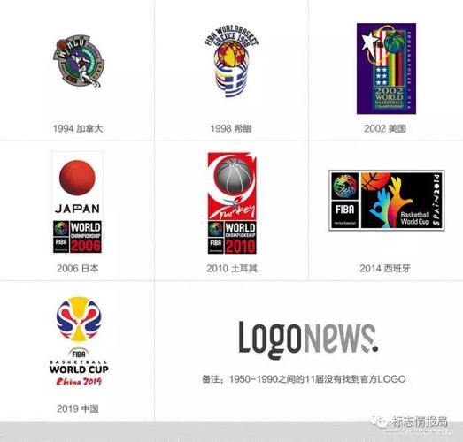 蓝球赛世界杯标志 世界杯有篮球赛吗