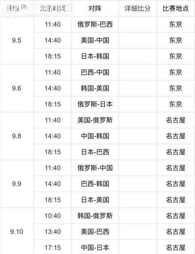 杭州世界杯排球赛？中国女排杭州亚运会赛程