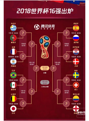 世界杯决赛阶段足球？世界杯足球赛赛制