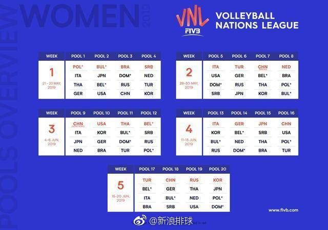 女排世界杯2019决战，2019女排世界杯赛程(全球巅峰对决)