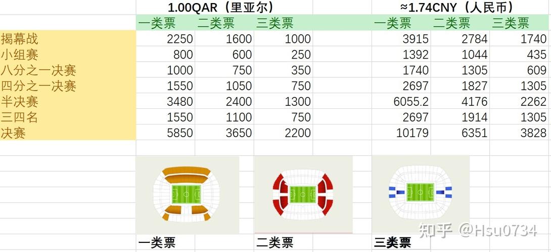 怎样买世界杯门票,2022年世界杯门票怎么买 怎样买世界杯门票,2022年世界杯门票怎么买