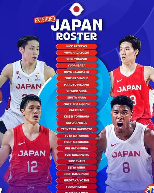 世界杯男篮对日本比分 日本男篮2023年世界杯成绩 世界杯男篮对日本比分 日本男篮2023年世界杯成绩