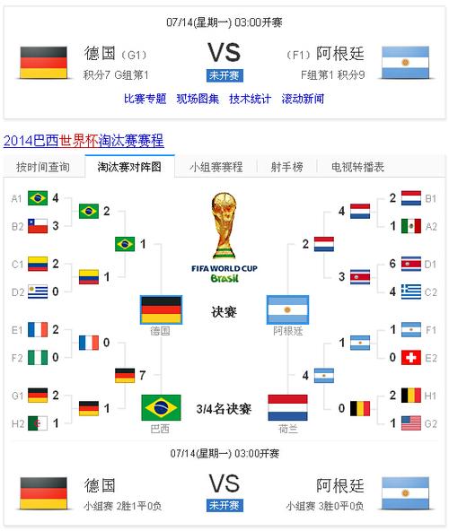 2014世界杯预测?2014世界杯四强预测和冠军预测 2014世界杯预测?2014世界杯四强预测和冠军预测