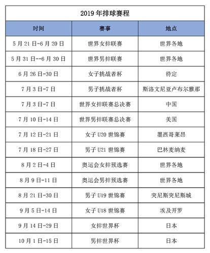 今年的北京女排世界杯?世界杯女排赛2023赛程 今年的北京女排世界杯?世界杯女排赛2023赛程