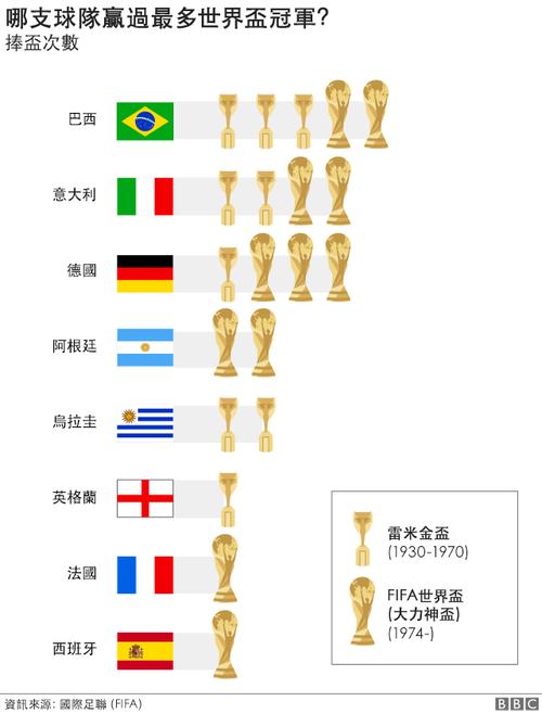 足球世界杯决赛多少队?世界杯总决赛有多少队 足球世界杯决赛多少队?世界杯总决赛有多少队