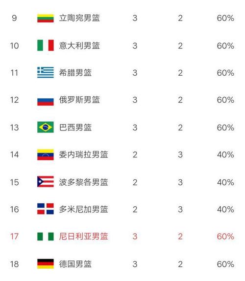 男篮世界杯数据之王 足球和篮球哪个是球类之王 男篮世界杯数据之王 足球和篮球哪个是球类之王