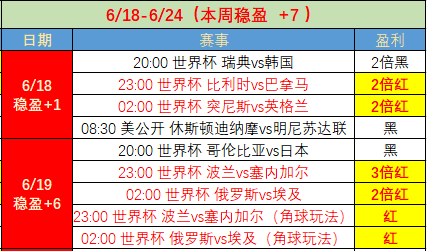 世界杯角球数据(2022世界杯角球数据)