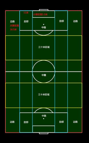 世界杯足球场 大小(世界杯足球场有多大) 世界杯足球场 大小(世界杯足球场有多大)