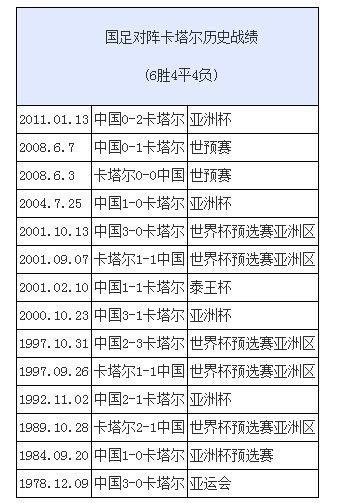 男足世界杯历史(中国男足世界杯历史成绩)